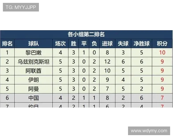 全国街舞大赛积分榜更新西安飞盘队凭借85分稳居第一名